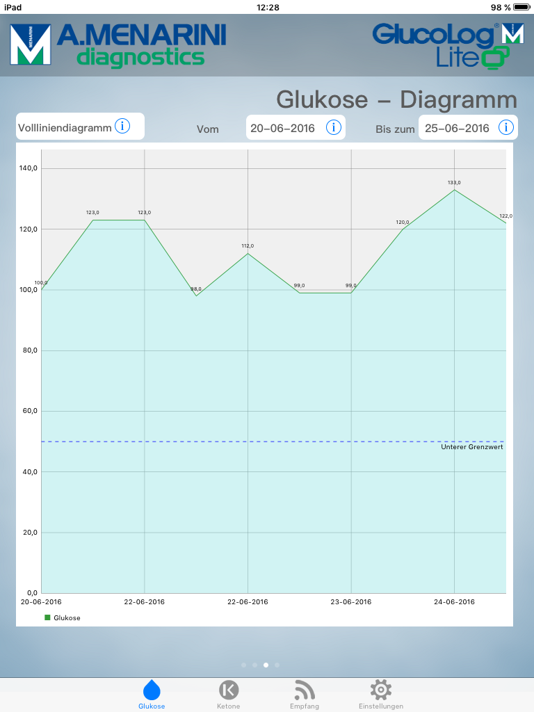 BC-M_ glucologlite_diagramm BC-M_ glucologlite_diagramm