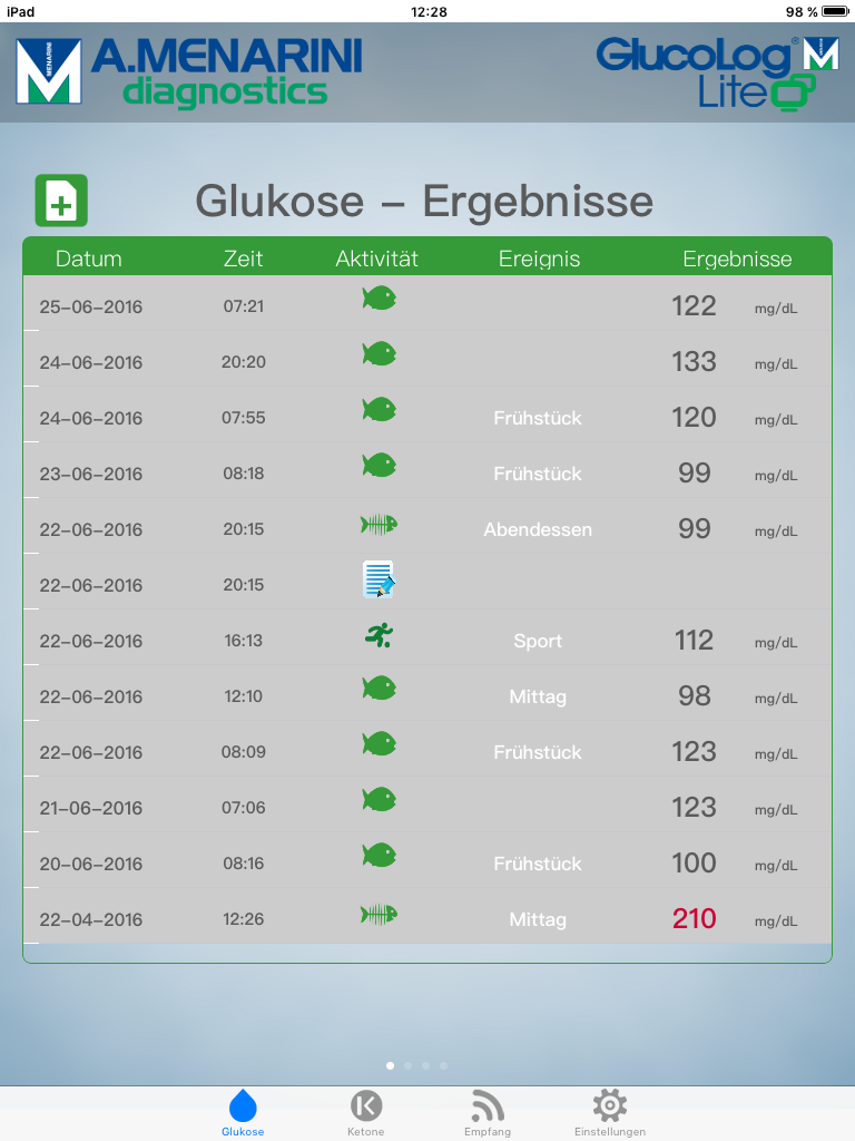 BC-M_ glucologlite_start BC-M_ glucologlite_start