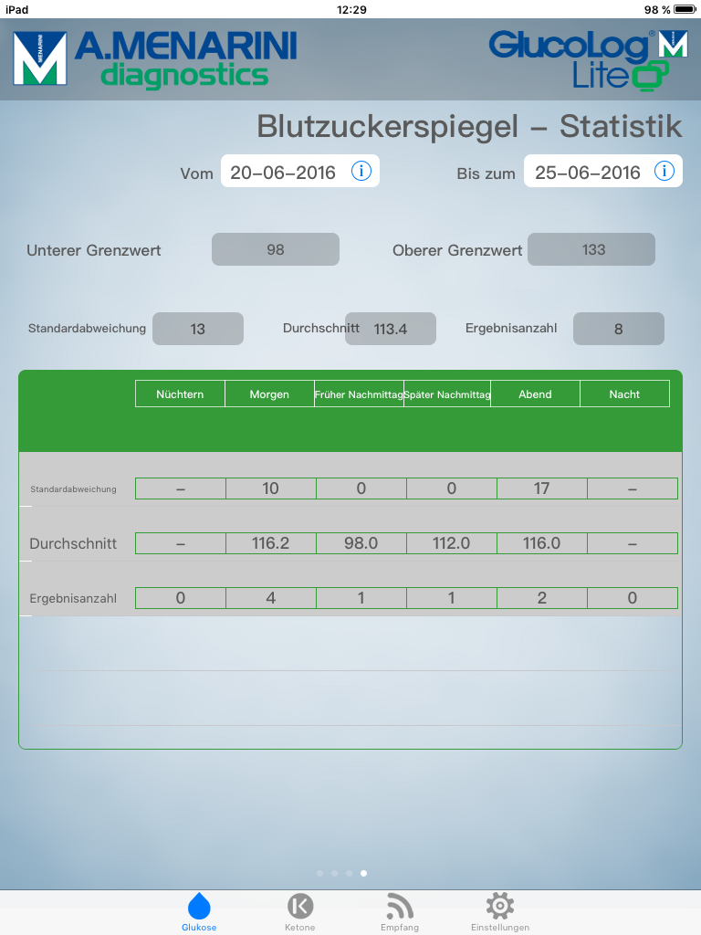 BC-M_ glucologlite_statistik BC-M_ glucologlite_statistik
