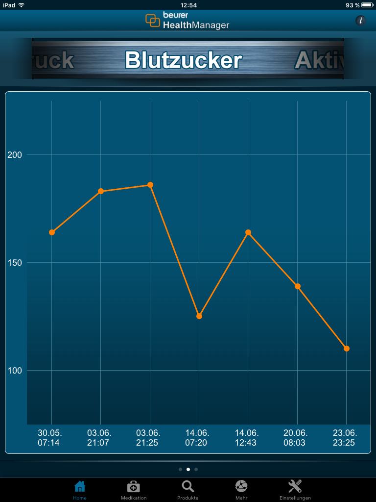 beurer_healthmanager_grafik beurer_healthmanager_grafik