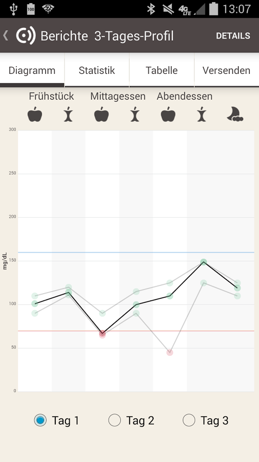roche_akku-chek_app_profil