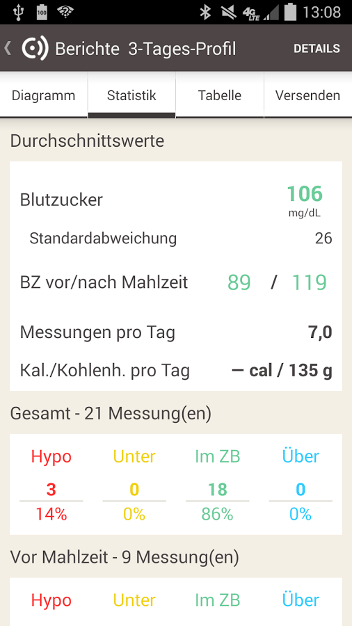 roche_akku-chek_app_bericht