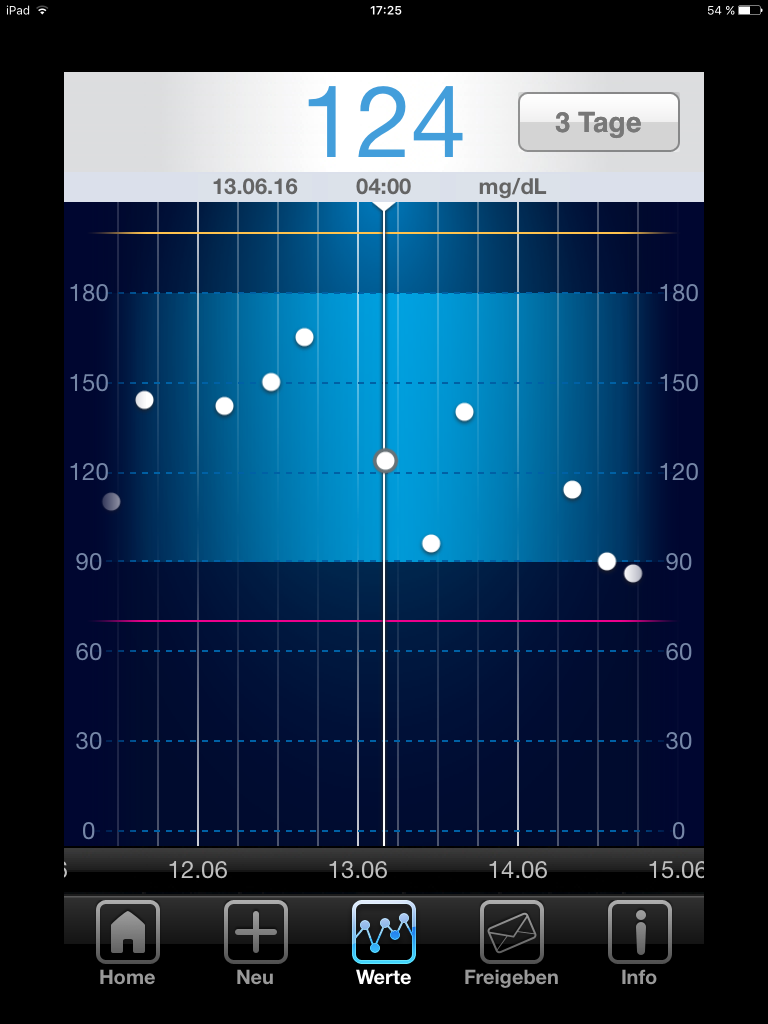 sanofi_diabetes-manager-application_uebersicht