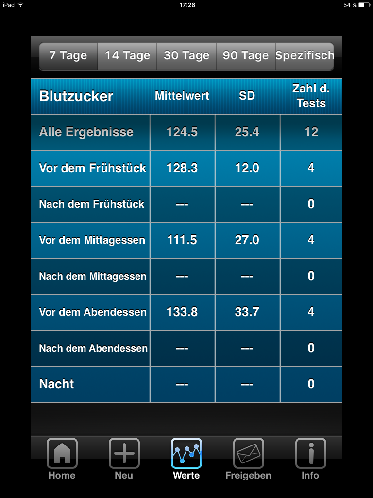 sanofi_diabetes-manager-application_werte