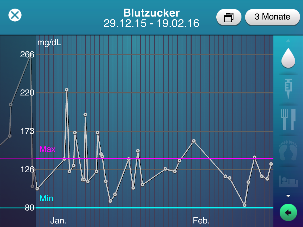 medisana_vitadock-app_blutzucker-uebersicht